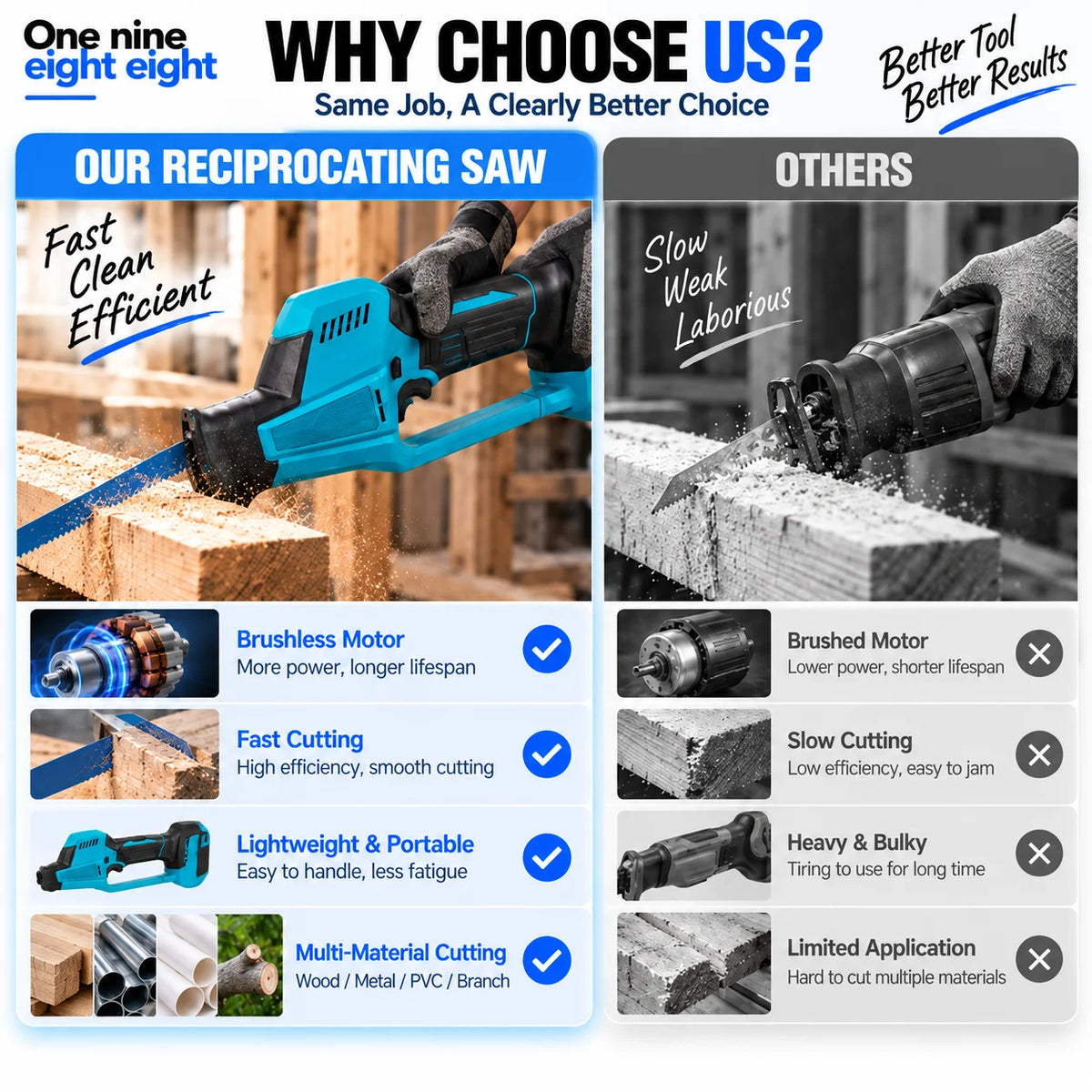 Brushless Cordless Reciprocating Saw – Makita Compatible