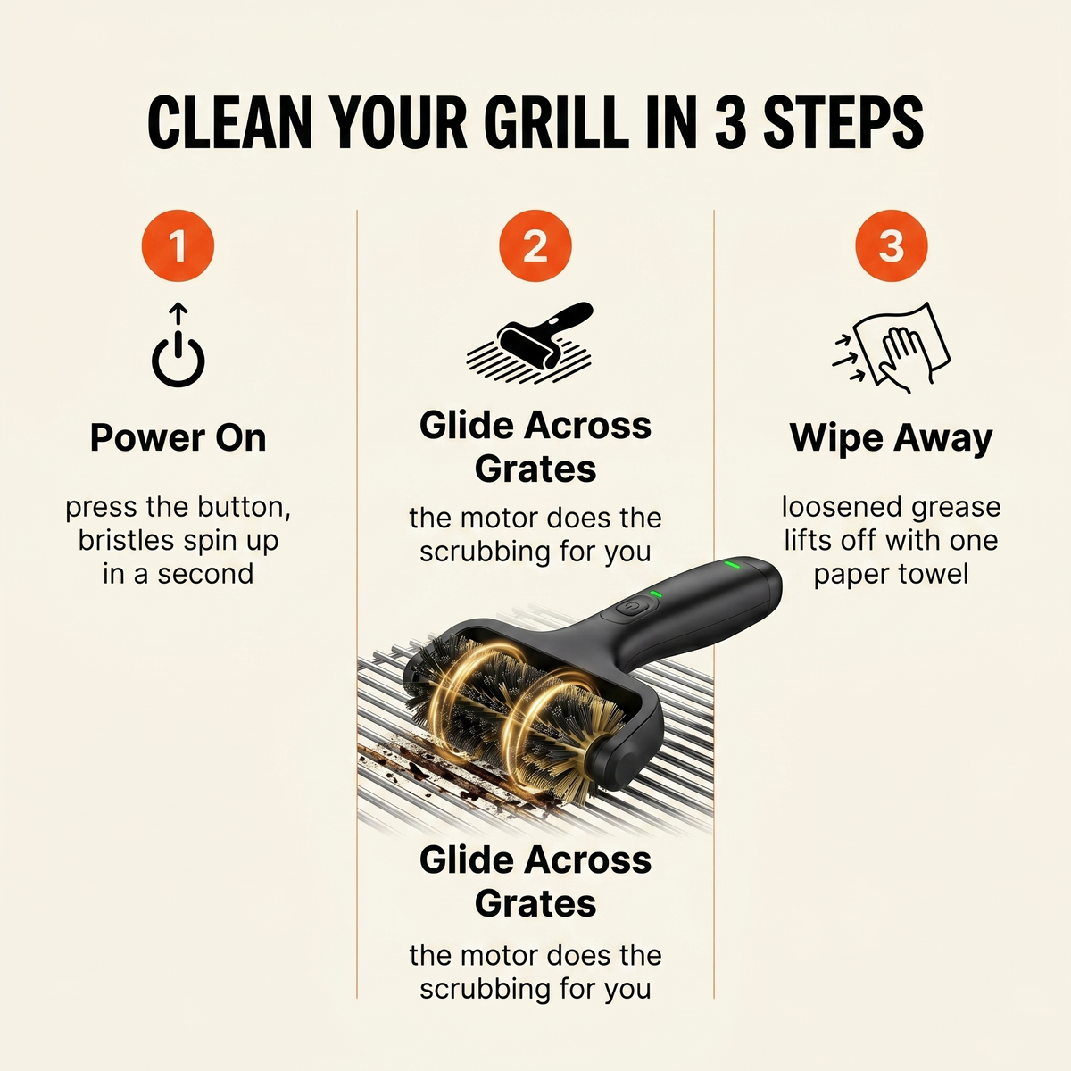 GrillMaster Pro how it works in 3 steps - power on, glide, wipe